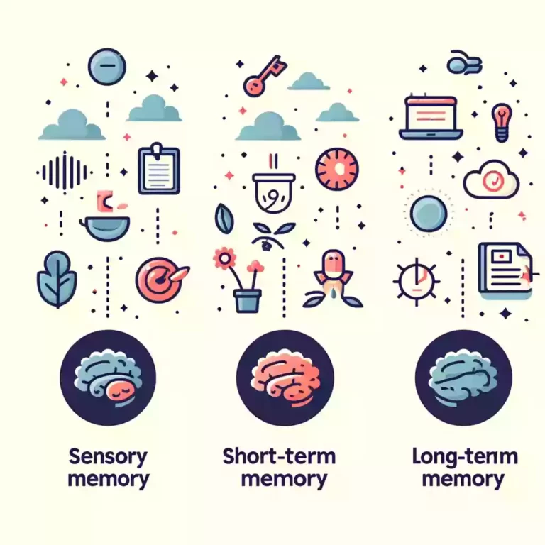 memory types